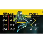 Bright yellow and black game infographic featuring a central futuristic character with arrows and skill icons labeled 'Operator Skills' and 'Push' on the left and right sides, promoter-style diagram.